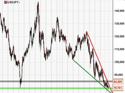 usdjpy_langfrist.jpg