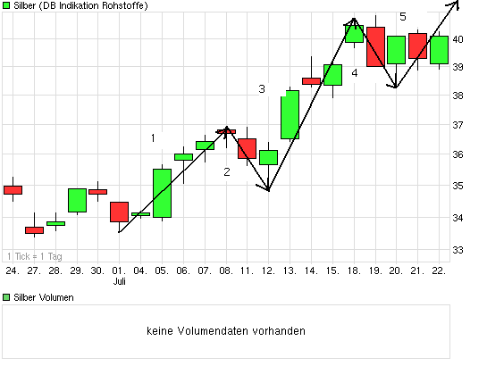 chart_month_silber.png