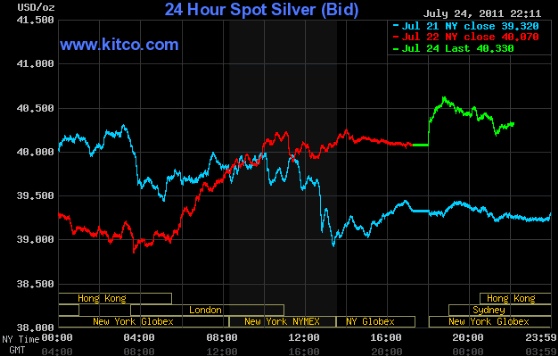 2011-07-25-auch-der-ariva-chart-soll-bitte-starten.gif