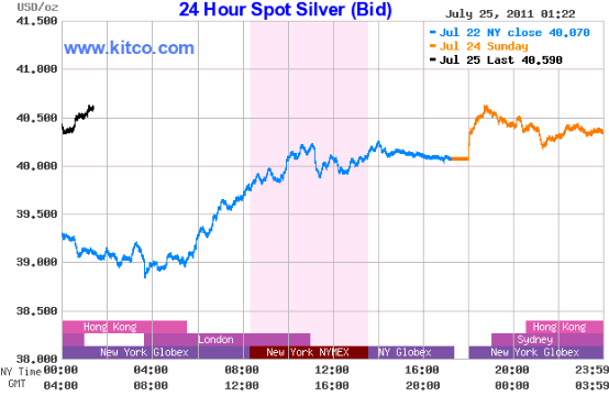 2011-07-25-silber-chart-ganz-drucker-freundlich.gif