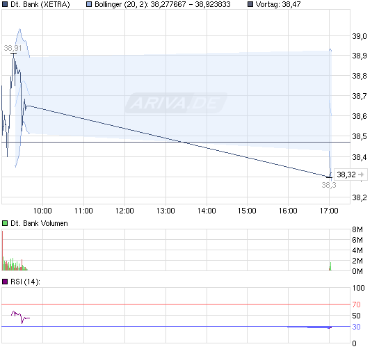 110726_chart_intraday_deutschebank.png