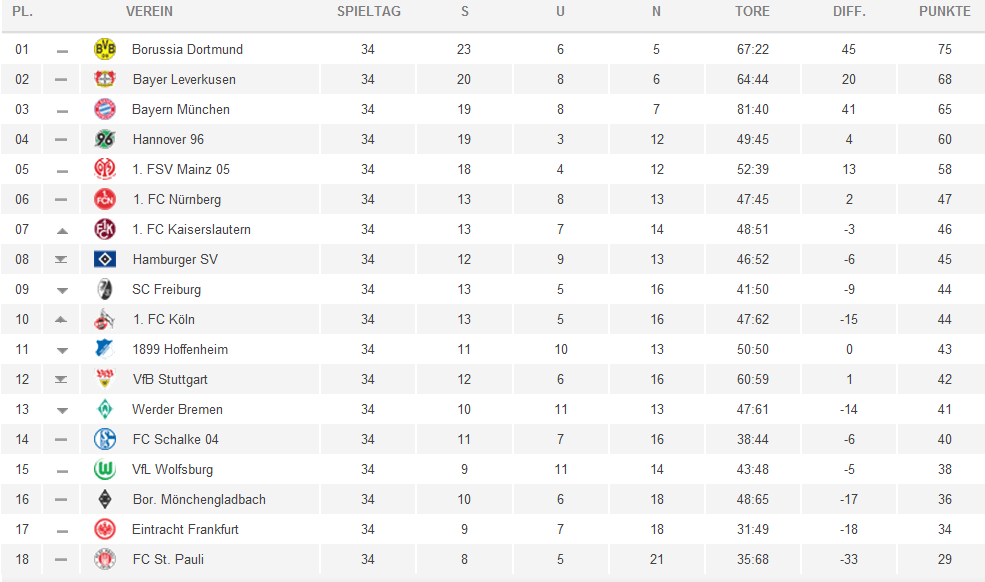 tabelle_10-11.gif