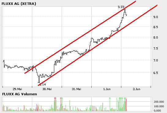 bigchart.JPG