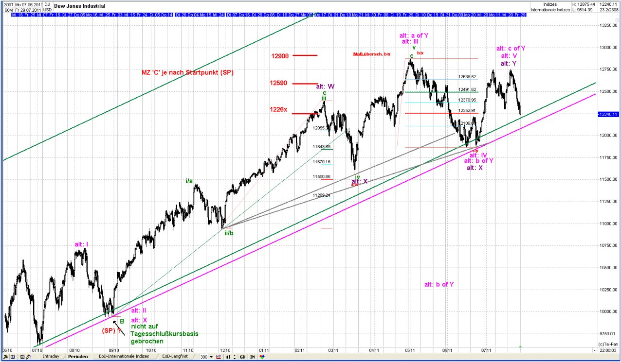 20110729dowmonthly.jpg