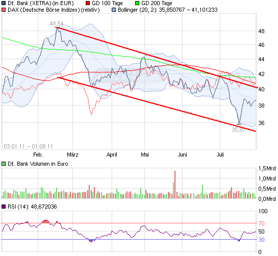 110801_dbchart_free_deutschebank.png