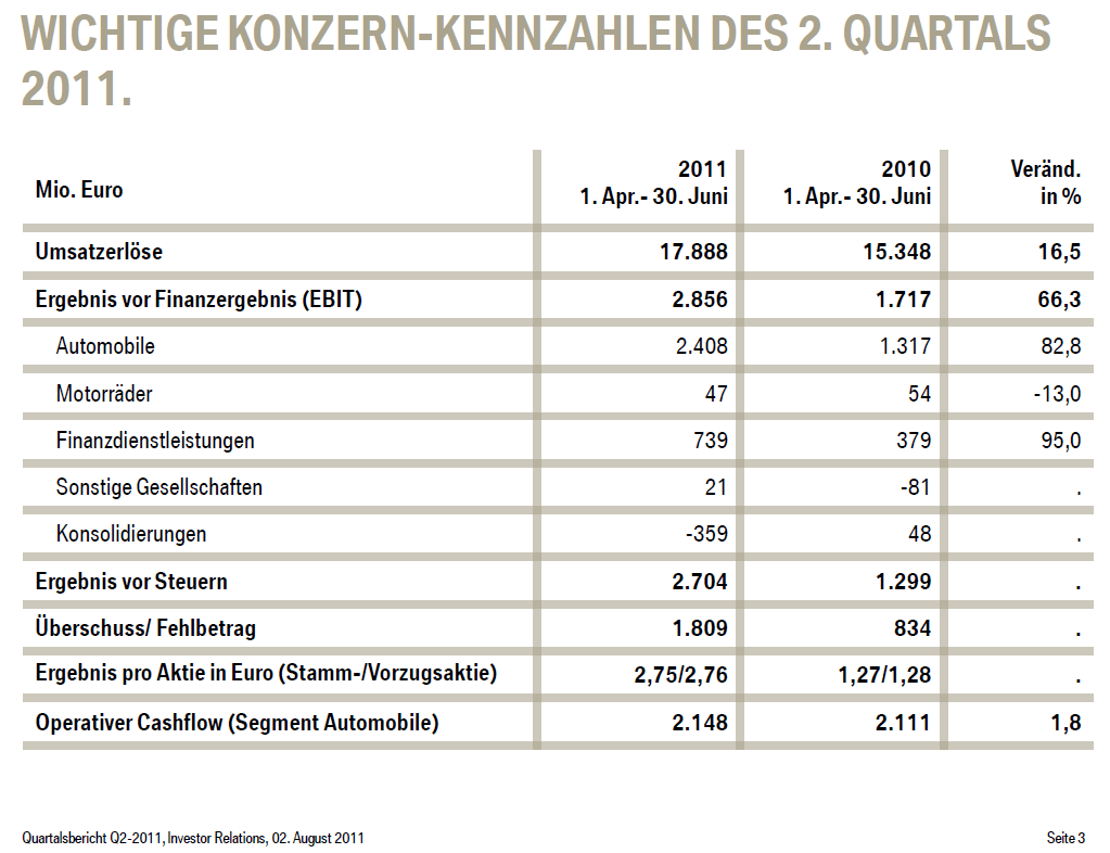 bmw_q2_2011.gif