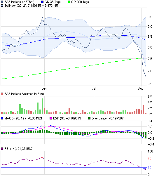 chart_quarter_safholland.png