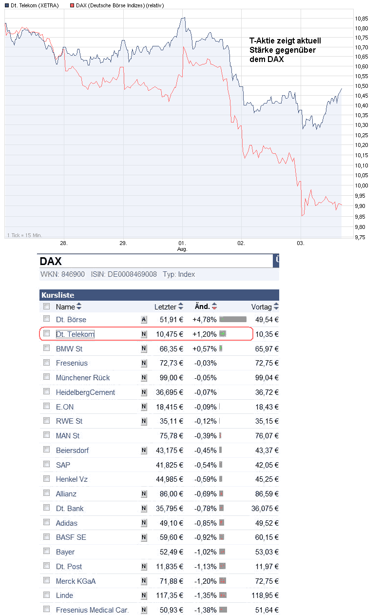 chart_deutschetelekom.png