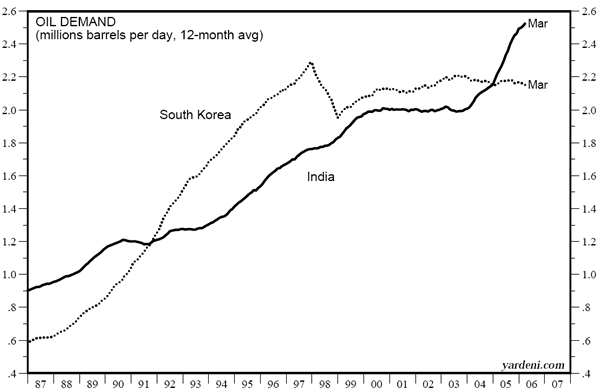 Oil_demand.gif