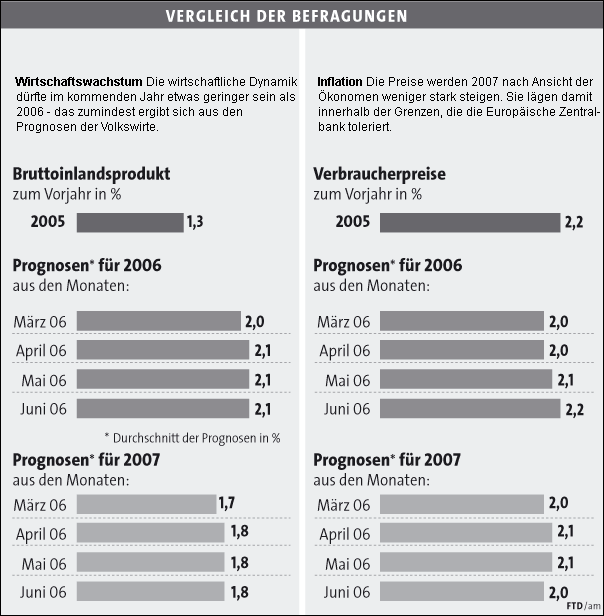 befragungen.gif