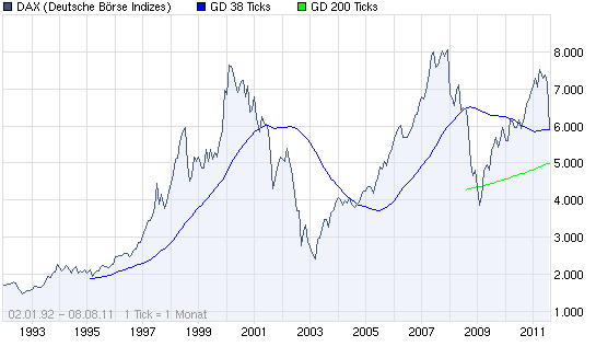 chart_all_dax.png