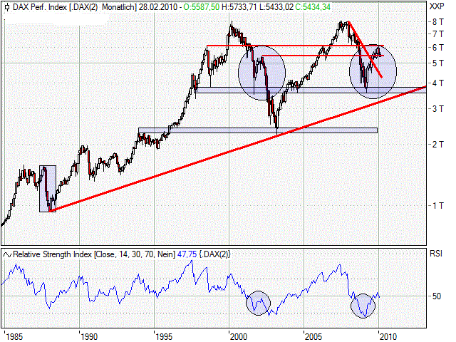 dax-entwicklung-langfristig-2010-02_(1).gif