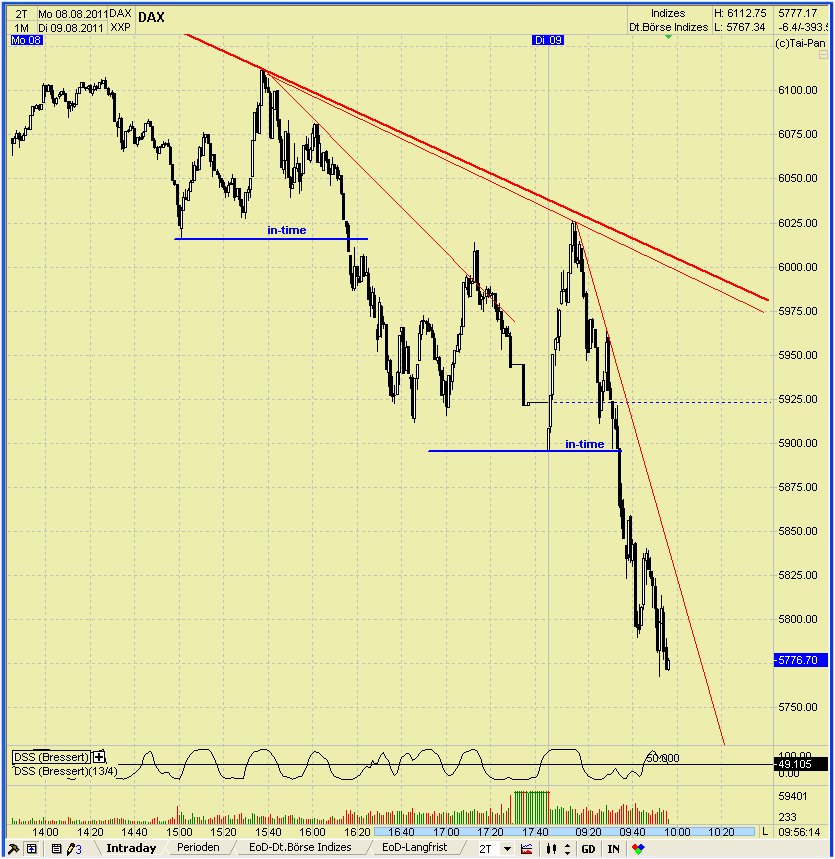 dax45bild6.jpg