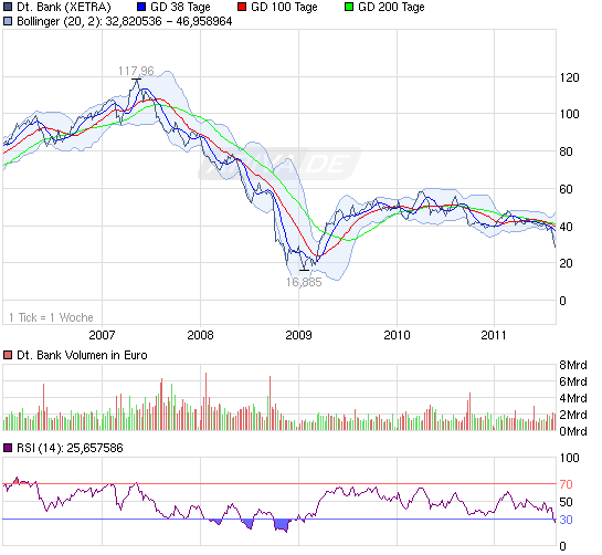 110811chart_5years_deutschebank.png