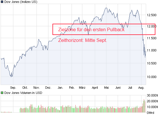 chart_year_dowjonesindustrialaverage.png