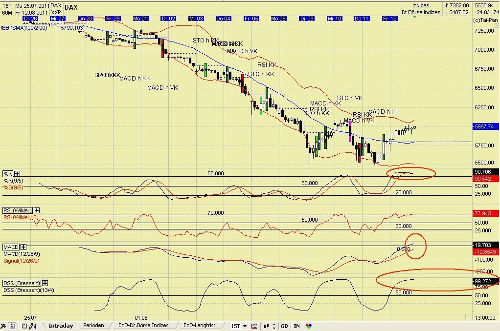 20110815daxhourly.jpg