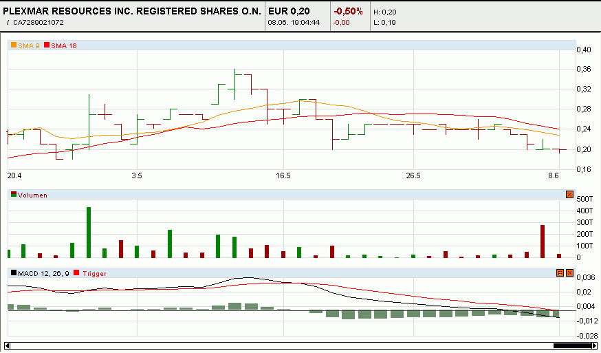 plexmar_chart.gif