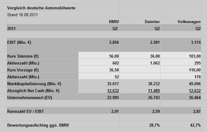 vergleich_automobilwerte.gif