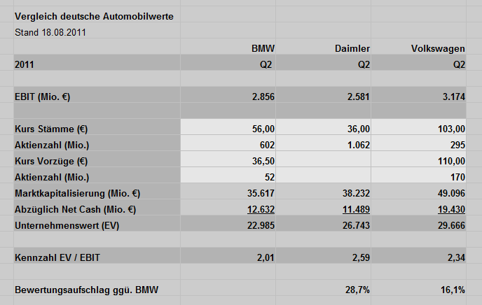 vergleich_automobilwerte_2.gif