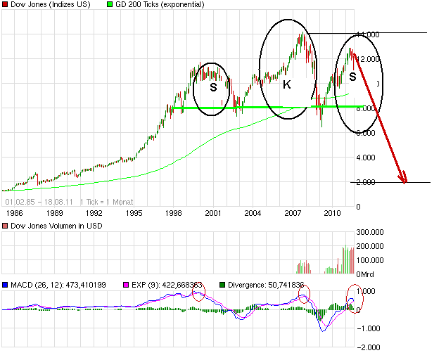 chart_all_dowjonesindustrialaverage.png