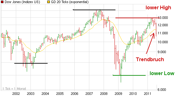 chart_10years_dowjonesindustrialaverage.png