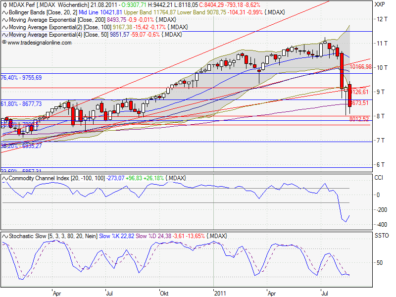 mdax_weekly_2.png