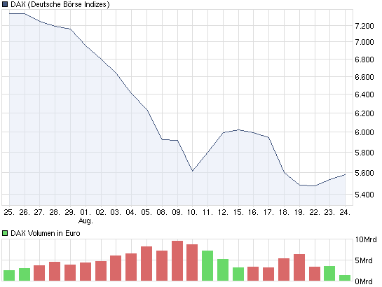 chart_month_dax.png