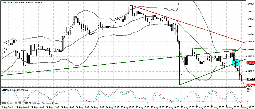 dax_15_min.gif