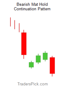 bearish-mat-hold-continuation-pattern.png