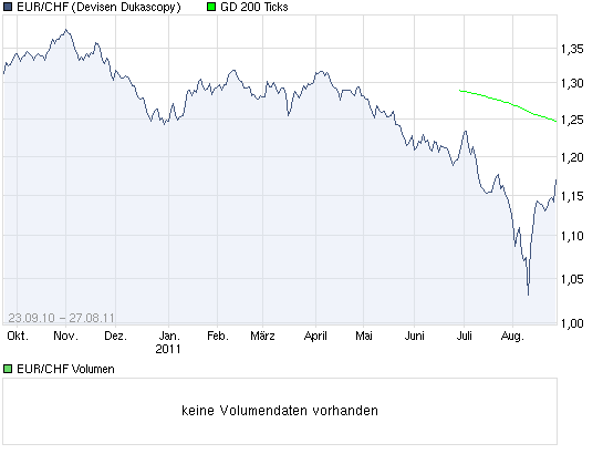 chart_3years_eurchfeuroschweizerfranken.png