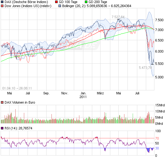 110827_chart_free_dax.png