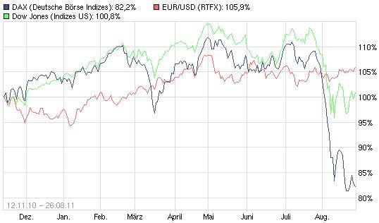 2011_08_dax_dow_qe2.jpg