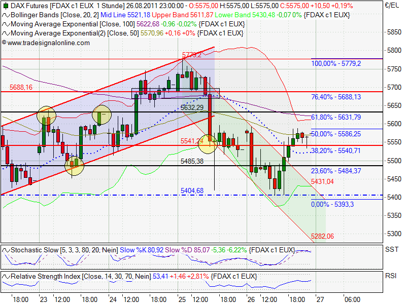 fdax_1h-1w.png