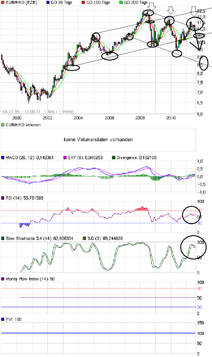 chart_all_eurhkdeurohongkongdollar.png