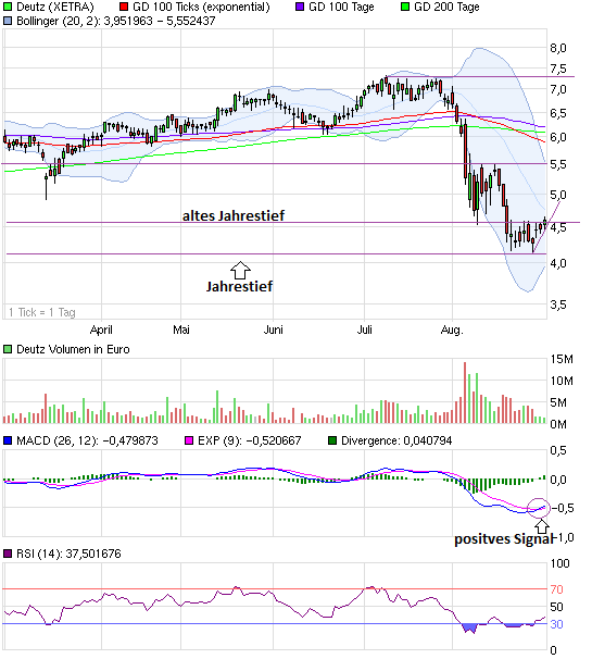 chart_halfyear_deutz.png