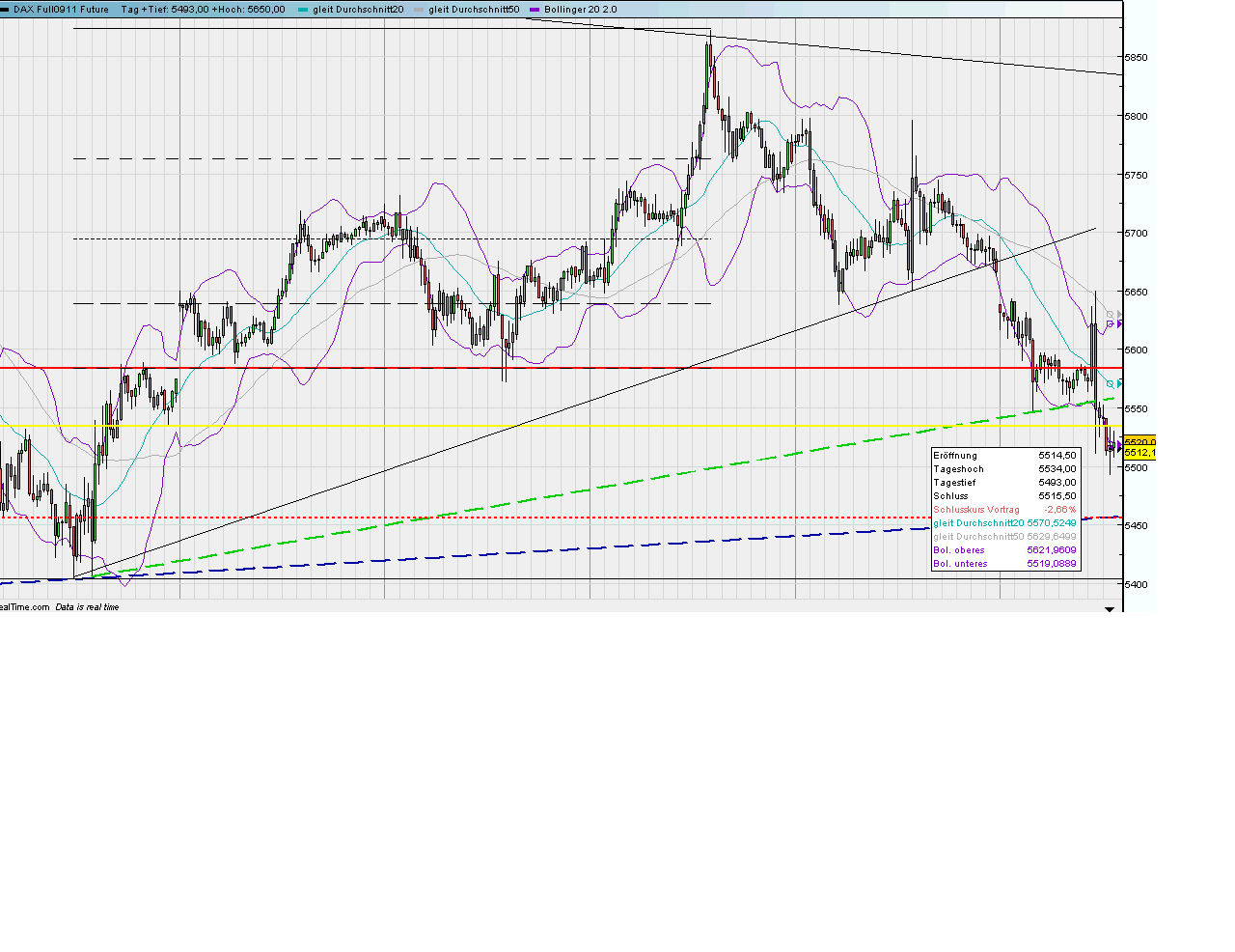 fdax_15er_0209.png