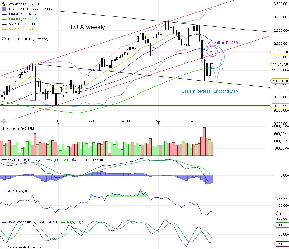 dow_weekly.jpg