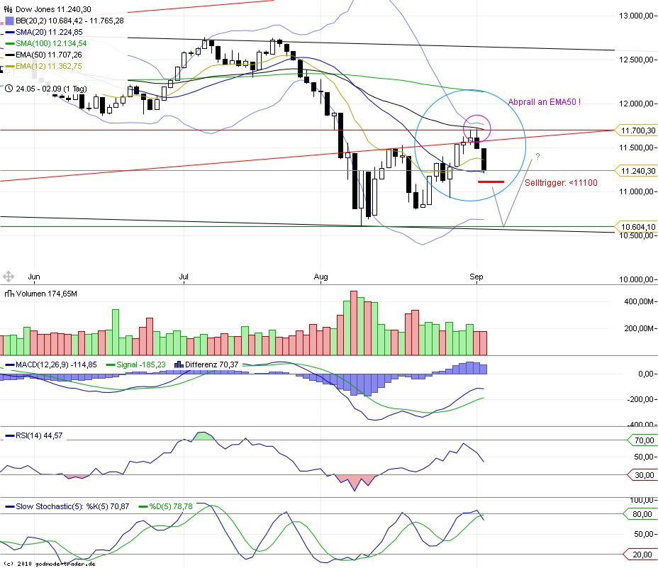 dow_daily.jpg