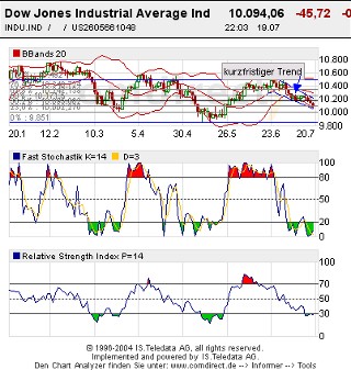 Dow6Monatechart.jpg