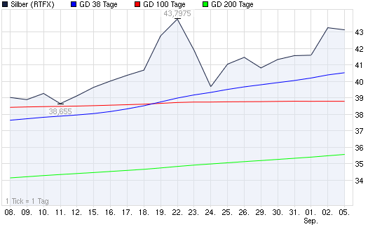 2011-09-05-bullen-flagge-hier-besser-erkennbar.png