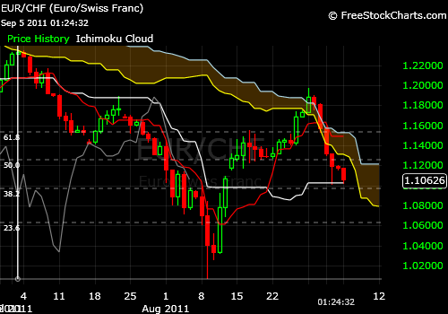 euro-chf.png