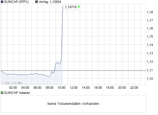 chart_intraday_eurchfeuroschweizerfranken.png