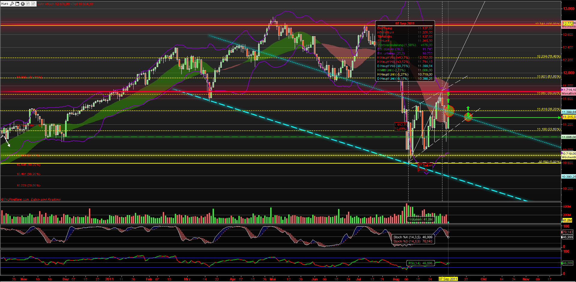 djia_daily_070911.png