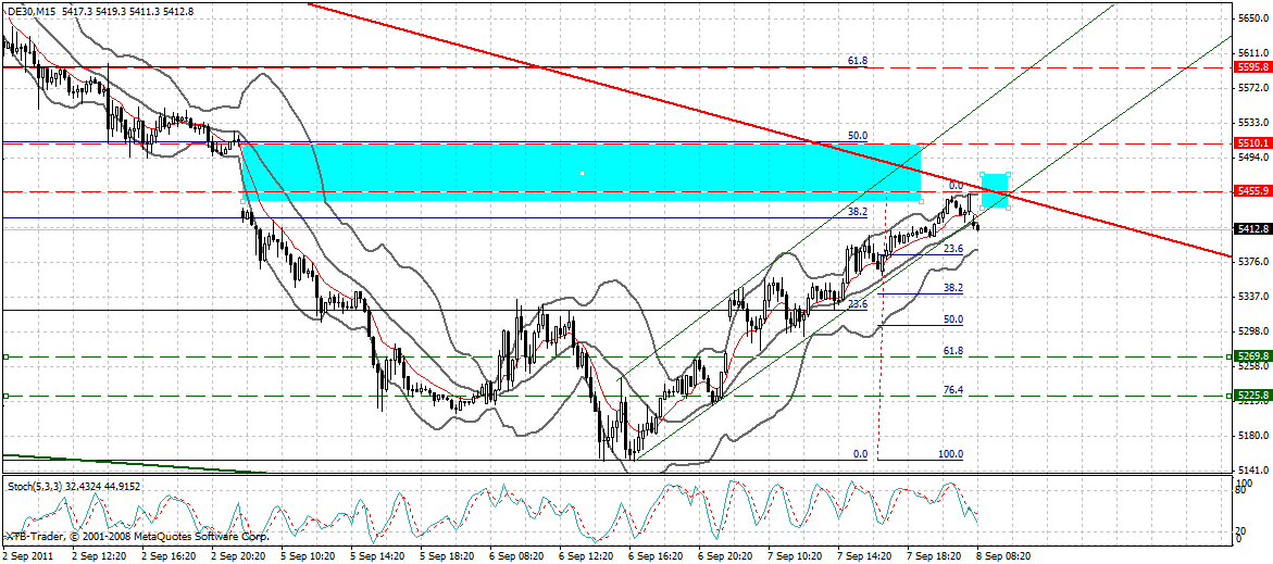 dax_15_min.gif