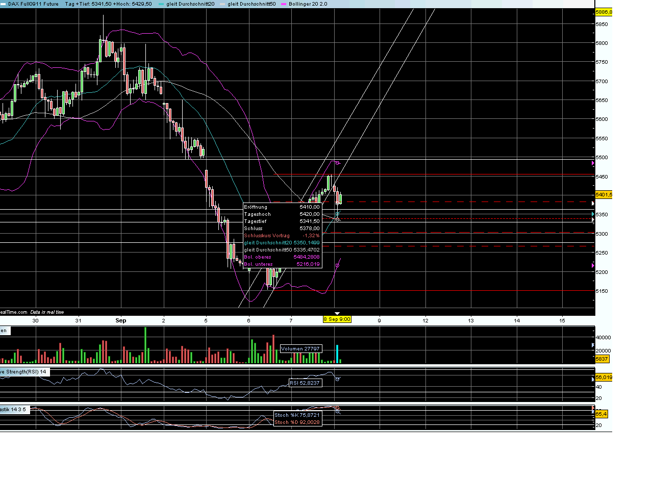 fdax_60er_080911.png