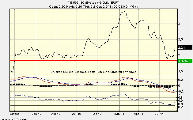 evo_macd_rsi.jpg