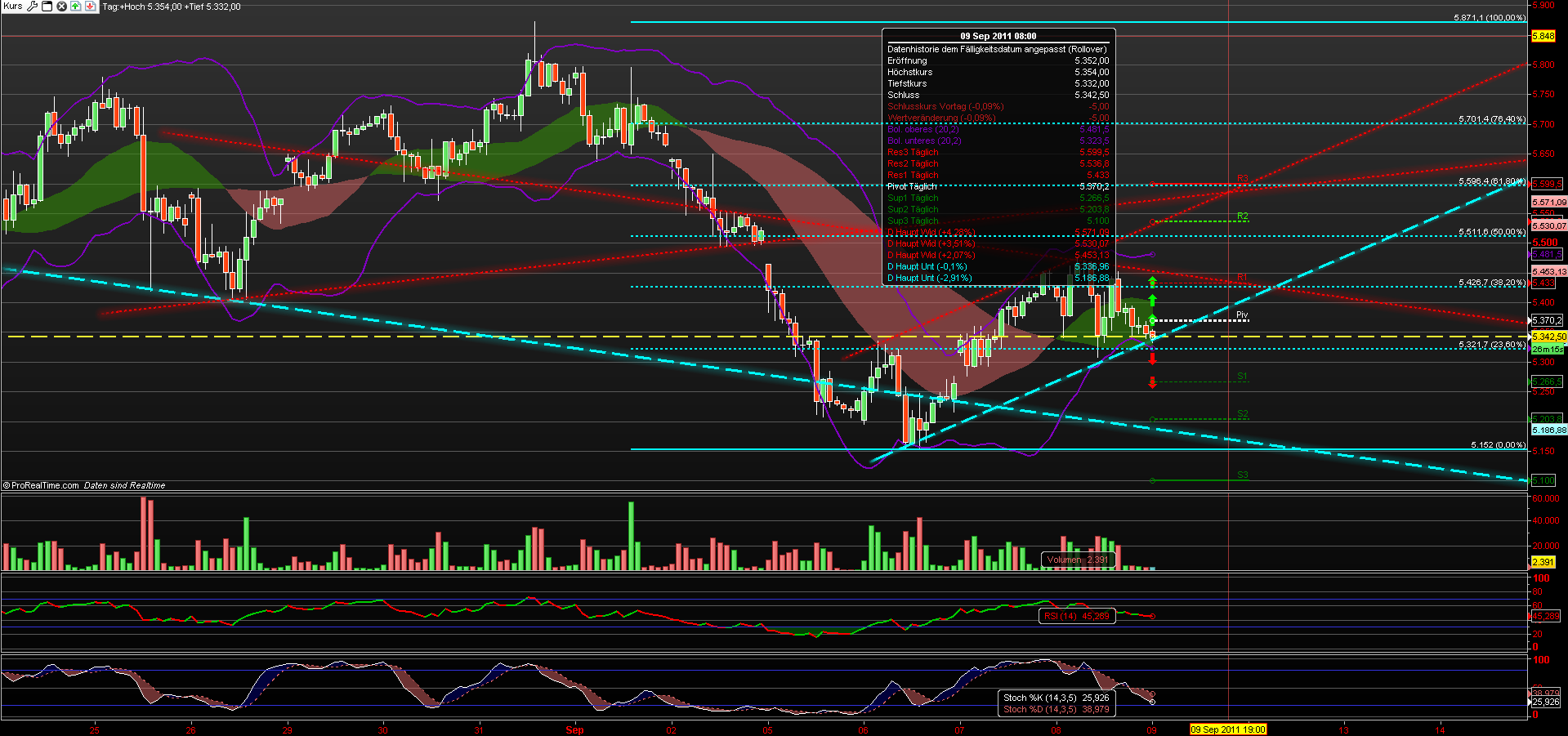 fdax_60er_090911.png