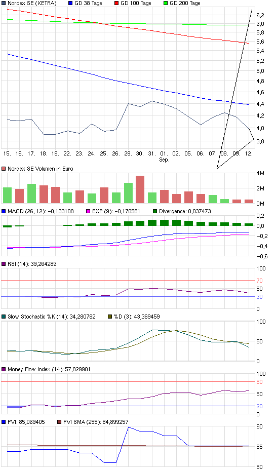 chart_month_nordexse.png