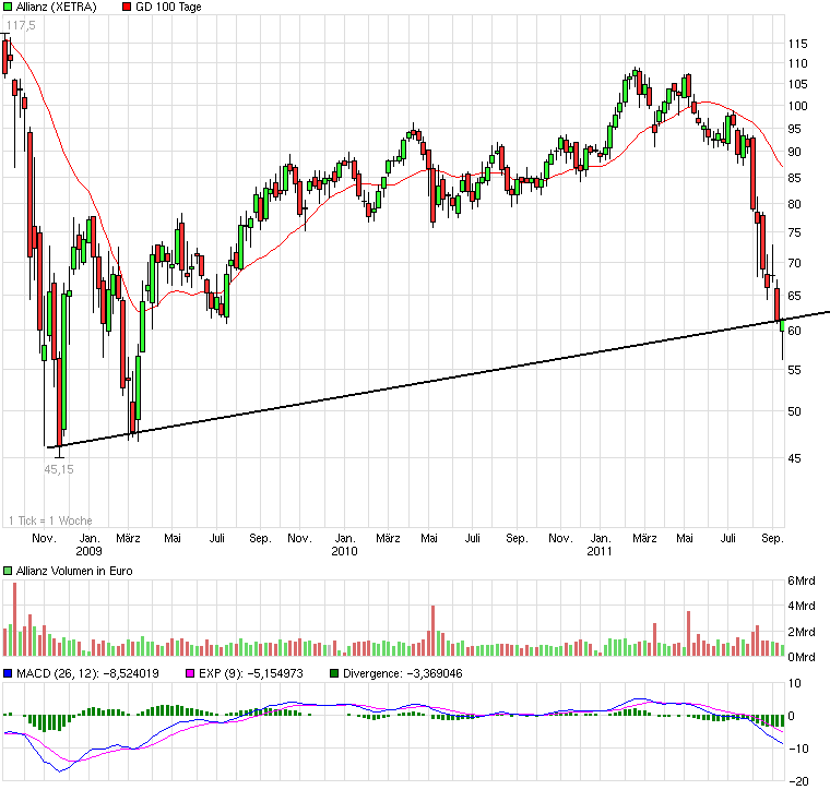 chart_3years_allianz.png