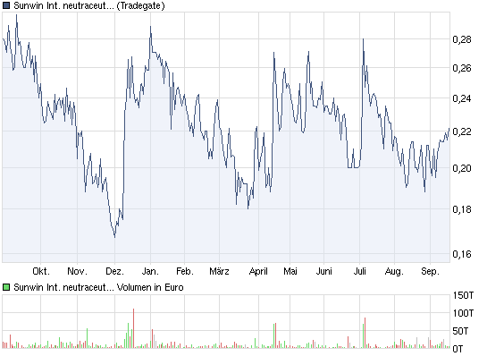 chart_year_tg.png